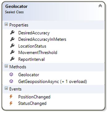 Geolocator class diagram